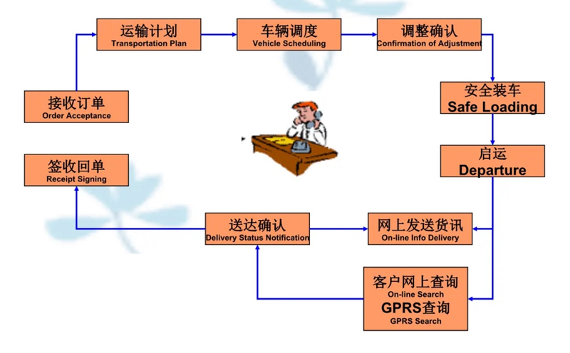 吴江震泽直达王五镇物流公司,震泽到王五镇物流专线